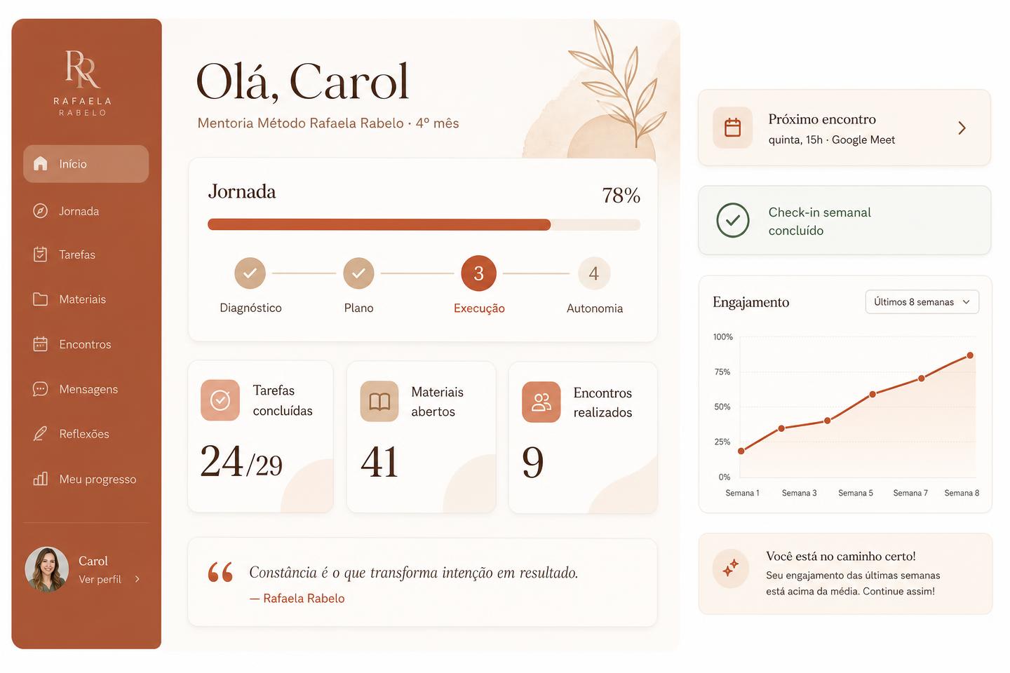 Painel da mentoria por dentro: jornada de Carol em 78%, 24 de 29 tarefas concluídas, 41 materiais abertos e 9 encontros realizados